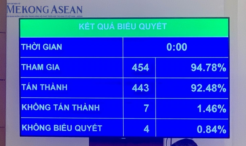 Quốc hội chốt phạm vi, quy mô và vốn dự án đường sắt tốc độ cao Bắc - Nam