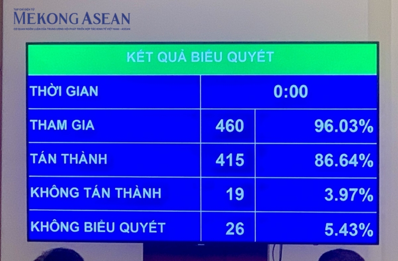 Tiêu chí thí điểm làm dự án nhà ở thương mại trên đất nông nghiệp