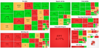 VN-Index ‘chật vật’ giữ mốc 1.250 điểm trong phiên đầu tháng 12