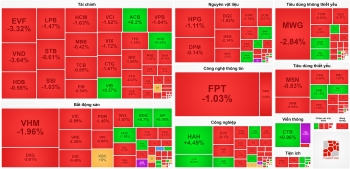 VN30 đè nặng thị trường, VN-Index bị ép về ngưỡng 1.240 điểm