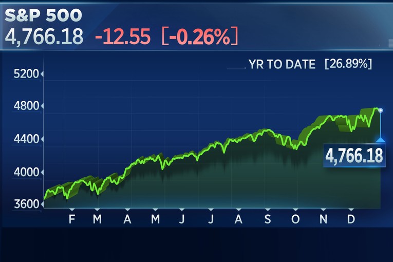 S&amp;amp;amp;amp;P 500 chốt phi&ecirc;n 31/12 giảm nhẹ. Tuy nhi&ecirc;n, x&eacute;t trong năm qua, chỉ số n&agrave;y đ&atilde; trải qua một năm rực rỡ với mức tăng 2 con số (Ảnh: CNBC)