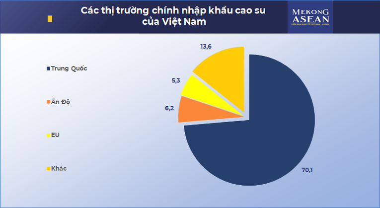 Số liệu của Vietdata