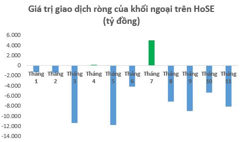 Phía sau con số 62.000 tỷ đồng khối ngoại bán ròng năm 2021