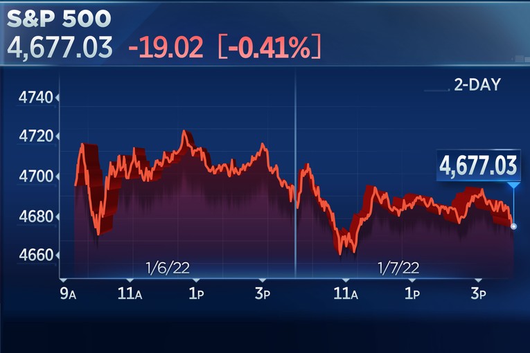 S&amp;amp;amp;amp;P 500 vừa c&oacute; phi&ecirc;n giảm thứ 4 li&ecirc;n tiếp đầu ti&ecirc;n trong v&ograve;ng 4 th&aacute;ng