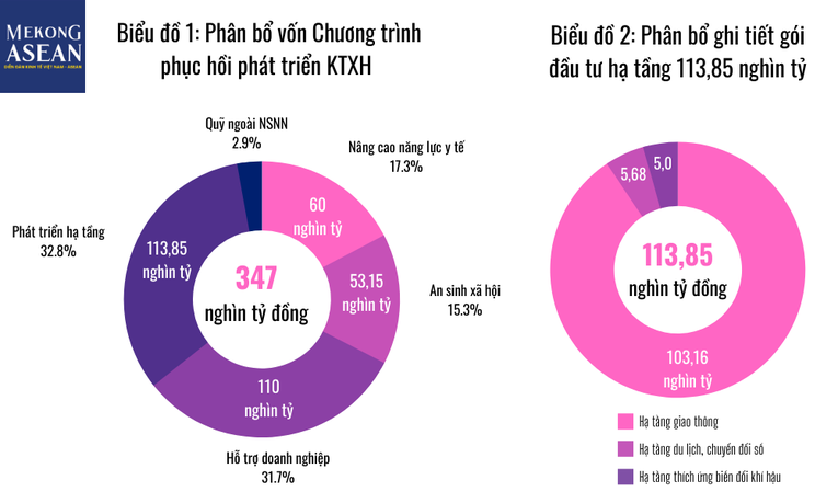 Giải ngân đầu tư công còn phụ thuộc vào '1 luật sửa 8 luật'