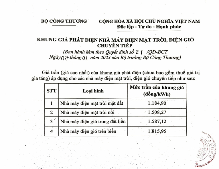 Các dự án điện mặt trời, điện gió chuyển tiếp đã có giá phát điện