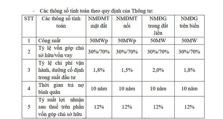 Các dự án điện mặt trời, điện gió chuyển tiếp đã có giá phát điện