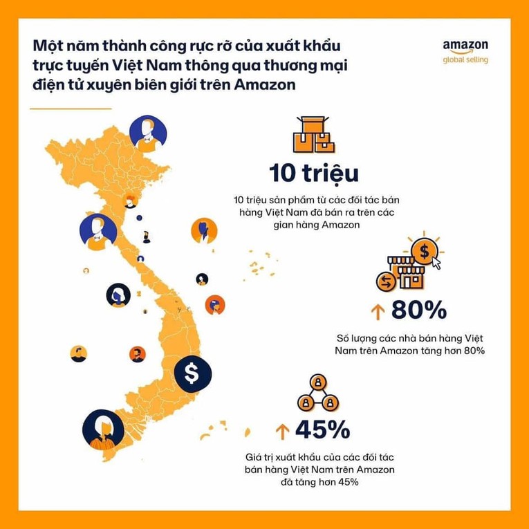 M&ocirc; phỏng số liệu thống k&ecirc; từ b&aacute;o c&aacute;o của Amazon Global Selling.