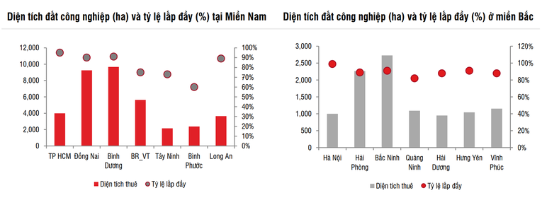 Triển vọng ngành bất động sản khu công nghiệp năm 2023