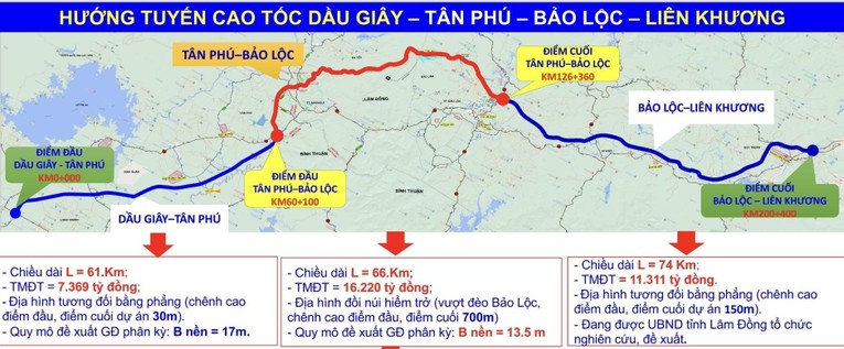 Đề xuất Trung ương hỗ trợ 2.500 tỷ đồng xây cao tốc Bảo Lộc – Liên Khương