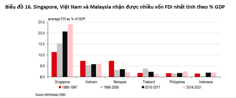 HSBC: 'ASEAN có vị thế tốt để tăng trưởng mạnh khi Trung Quốc tái mở cửa'