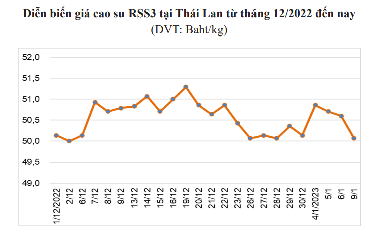 Nguồn: shfe.com.cn