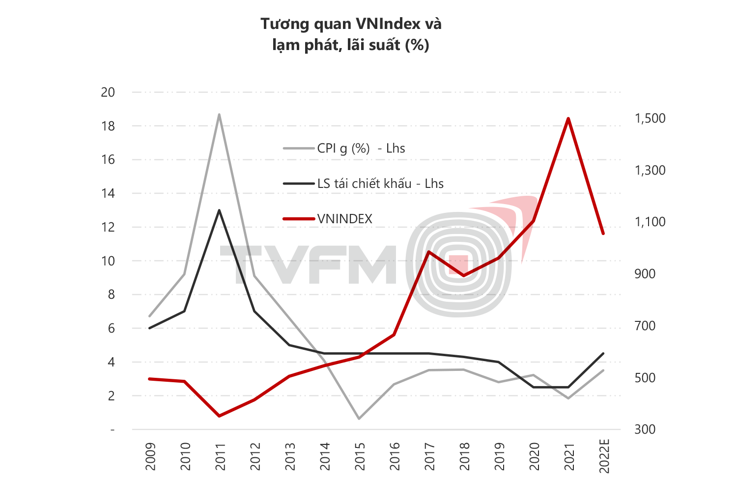 Nguồn: TVFM, Fiinpro