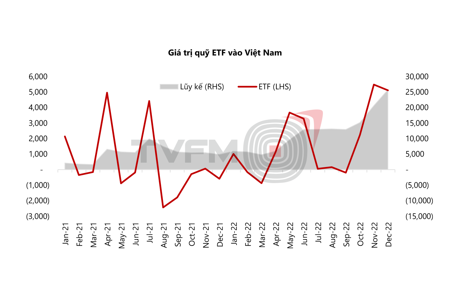 Nguồn: Bloomberg, TVFM