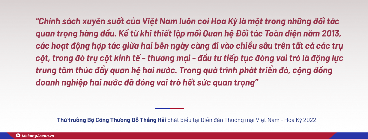 '2023 sẽ là năm tiếp theo thương mại Việt - Mỹ vượt mốc 100 tỷ USD'