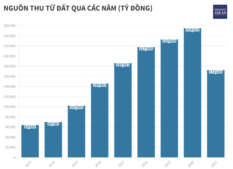 Ngân sách bền vững, điểm tựa cho phục hồi và tăng trưởng