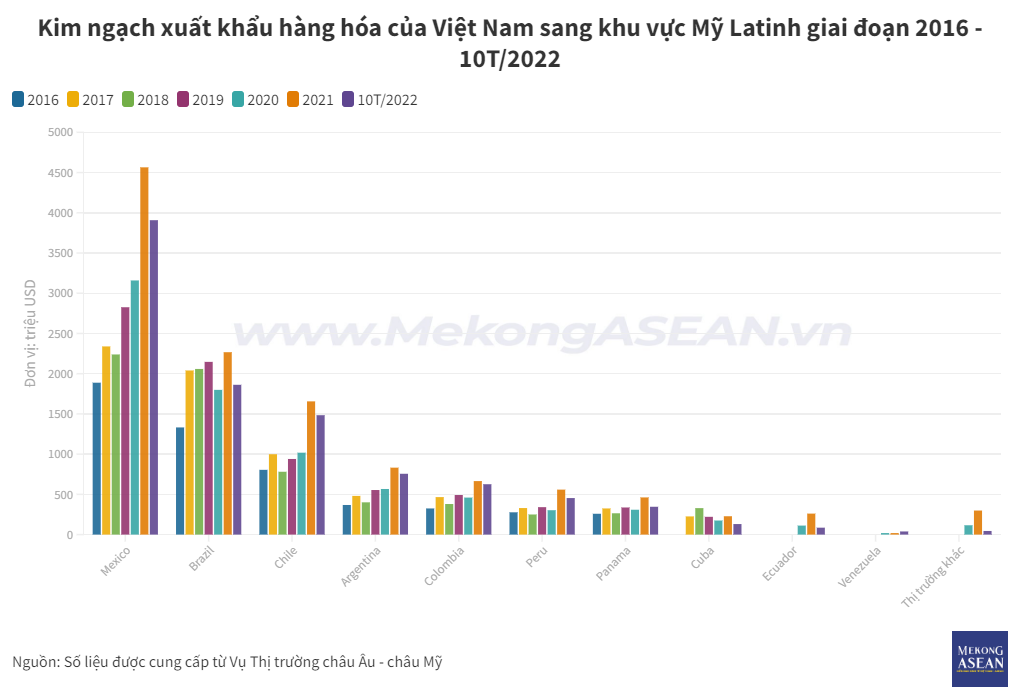 Tìm kiếm cơ hội từ những thị trường ngách