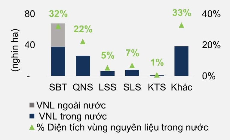 TTC AgriS đồng hành cùng nông dân phát triển bền vững vùng nguyên liệu