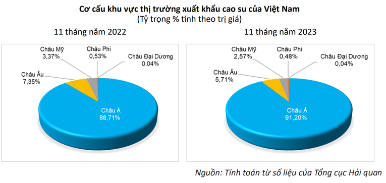 Ảnh: Cục Xuất nhập khẩu