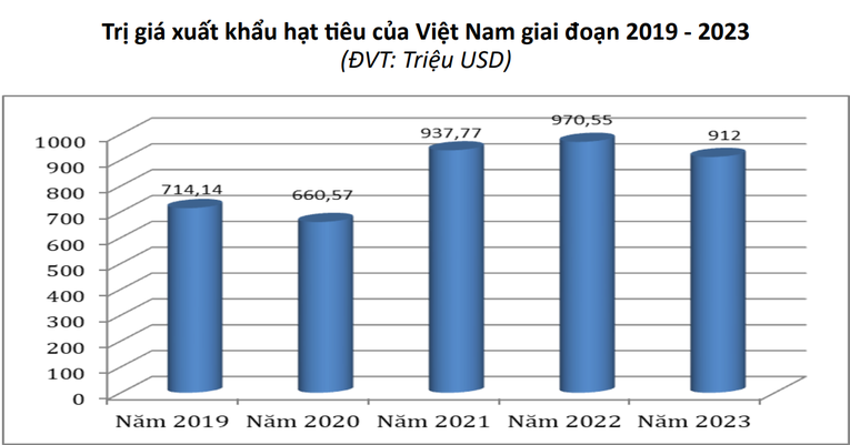 Ảnh: Cục Xuất nhập khẩu