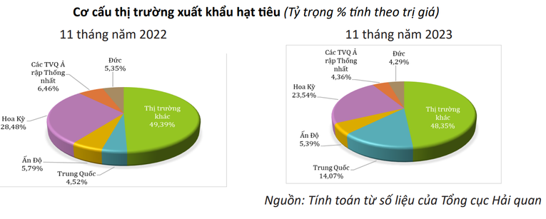 Ảnh: Cục Xuất nhập khẩu