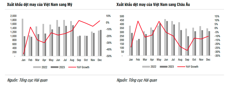 Những yếu tố khó lường của ngành dệt may năm 2024