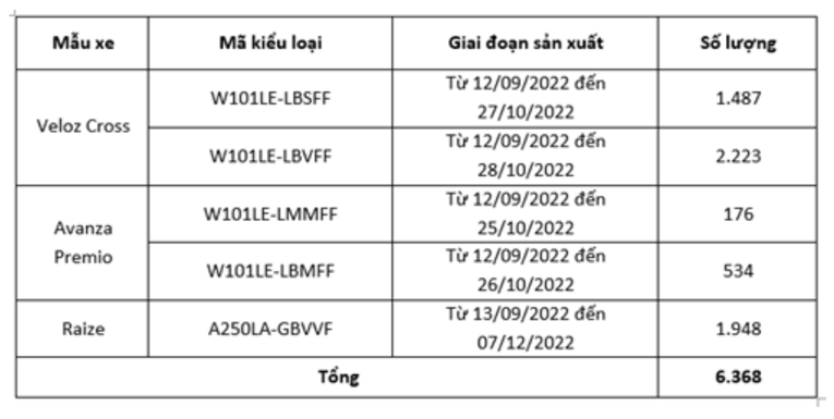 C&aacute;c mẫu xe thuộc chương tr&igrave;nh l&agrave;m h&agrave;i l&ograve;ng kh&aacute;ch h&agrave;ng của Toyota.