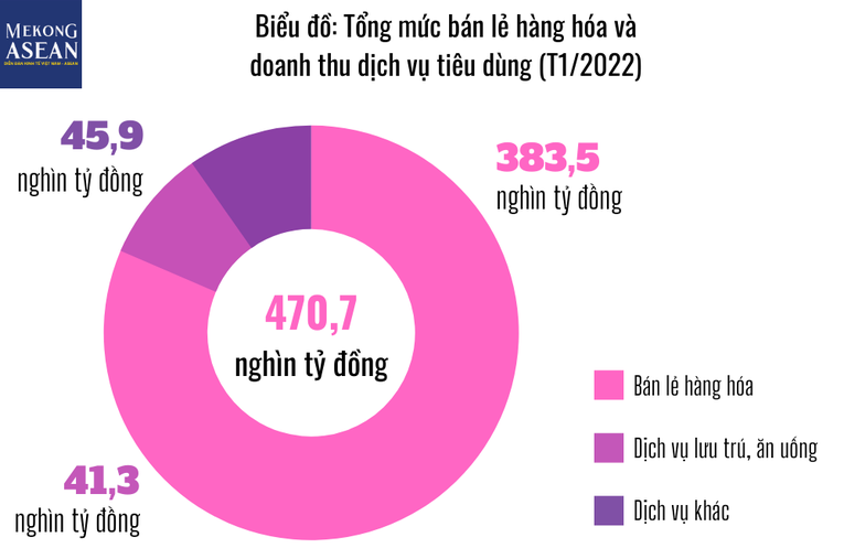 Đầu năm 2022 tiếp đà phục hồi, tăng trưởng GDP 7-7,5% 'trong tầm tay'