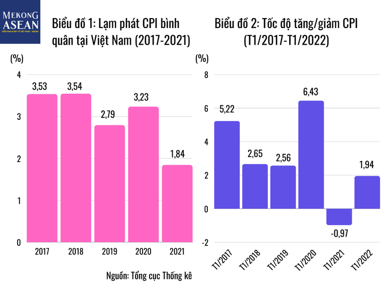 Đầu năm 2022 tiếp đà phục hồi, tăng trưởng GDP 7-7,5% 'trong tầm tay'