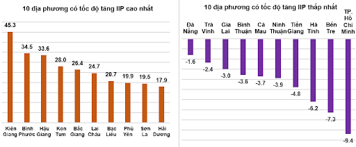 (Nguồn: Tổng cục Thống k&ecirc;)