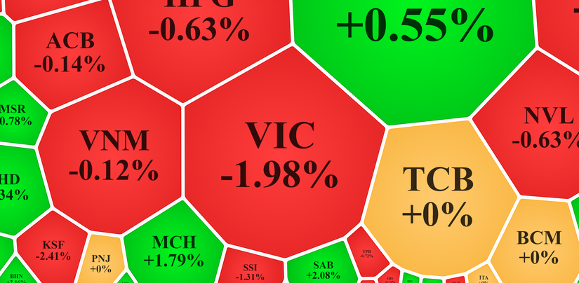 VIC đ&atilde; c&oacute; 4 phi&ecirc;n li&ecirc;n tục giảm.