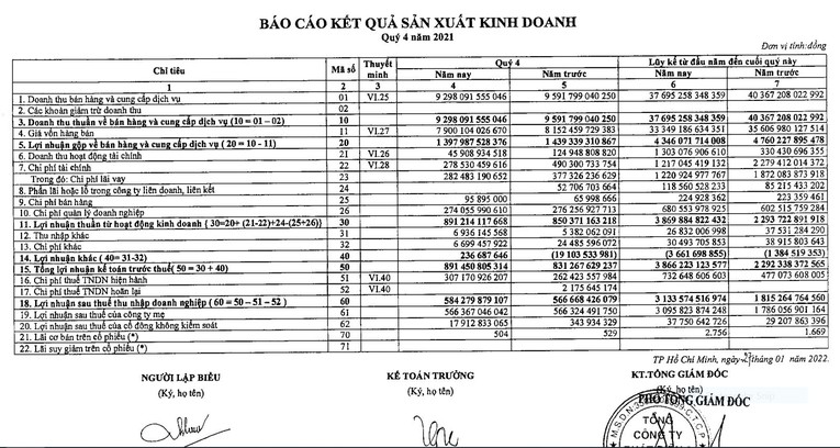 Nguồn: BCTC hợp nhất qu&yacute; IV/2021 của Tổng c&ocirc;ng ty Ph&aacute;t điện 3 &ndash; EVNGenco 3