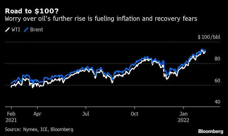 Gi&aacute; dầu tăng mạnh trong tuần qua khi căng thẳng Nga - Ukraine leo thang (Ảnh: Bloomberg)