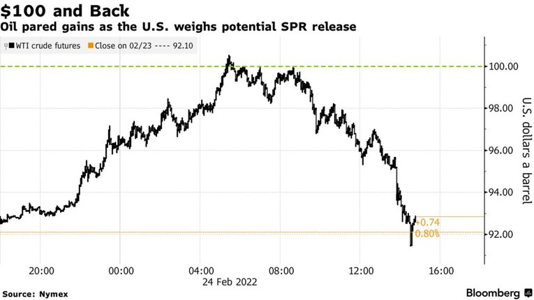 Gi&aacute; dầu WTI của Mỹ hạ nhiệt sau thời điểm vượt 100 USD/ th&ugrave;ng (Ảnh: Bloomberg)