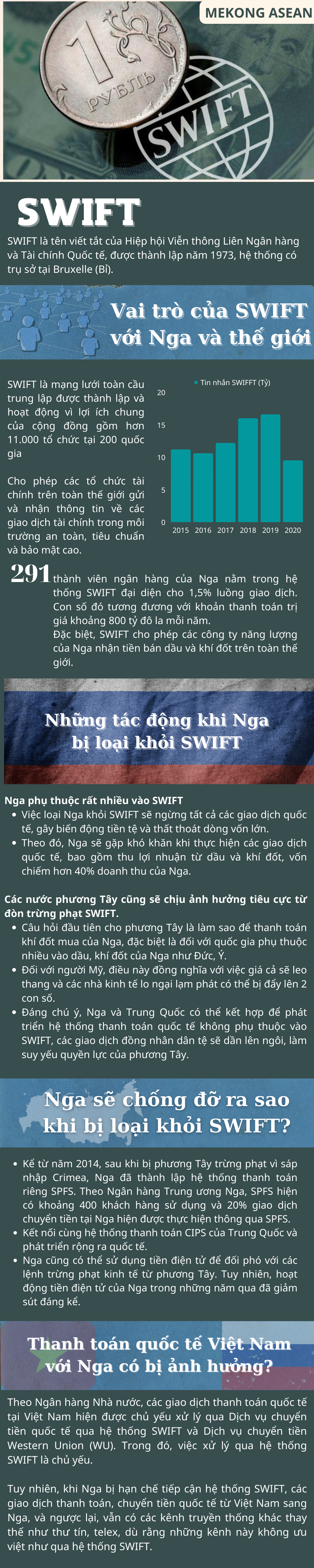 SWIFT - 'Vũ khí hạt nhân' về tài chính đang nhằm vào Nga