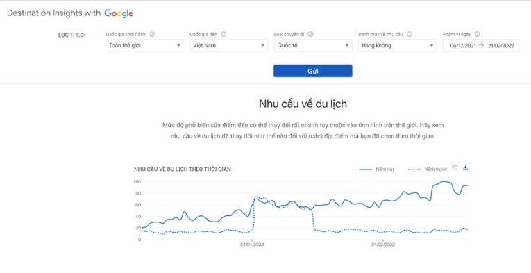 Nhu cầu t&igrave;m kiếm về h&agrave;ng kh&ocirc;ng của du kh&aacute;ch quốc tế đến Việt Nam. Nguồn: Google Destination Insights