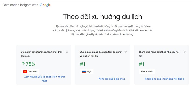 Việt Nam l&agrave; điểm đến c&oacute; sự tăng trưởng nhanh nhất tr&ecirc;n to&agrave;n cầu x&eacute;t theo dữ liệu t&igrave;m kiếm gần đ&acirc;y về du lịch. Nguồn: Google Destination Insights