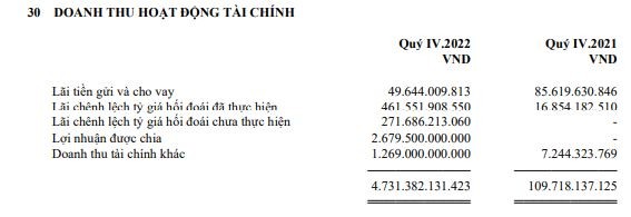 Doanh thu hoạt động t&agrave;i ch&iacute;nh qu&yacute; 4 của Vietjet tăng mạnh so với c&aacute;c qu&yacute; trước đ&acirc;y. Nguồn: BCTC Vietjet