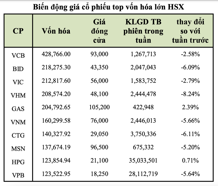 Nguồn: VCBS