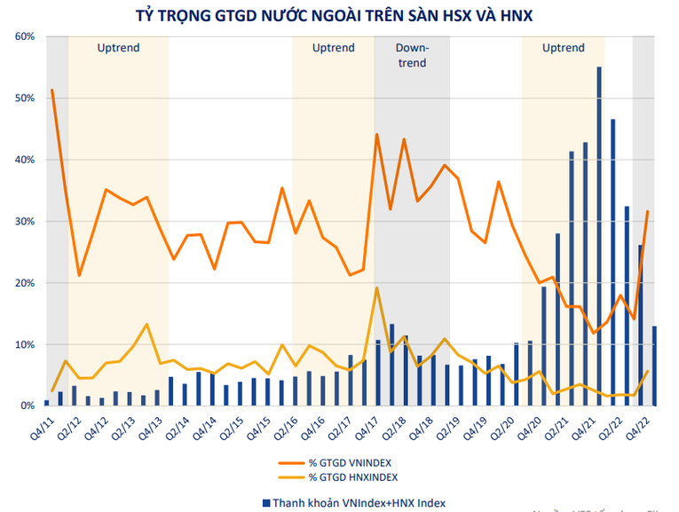 Công ty chứng khoán gợi ý các chủ đề đầu tư tiềm năng năm 2023