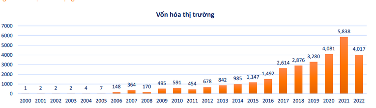 Công ty chứng khoán gợi ý các chủ đề đầu tư tiềm năng năm 2023