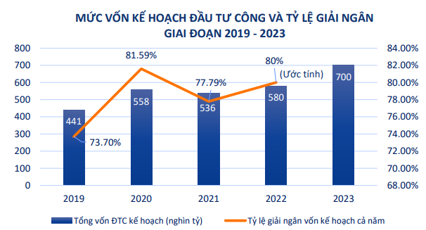 Công ty chứng khoán gợi ý các chủ đề đầu tư tiềm năng năm 2023