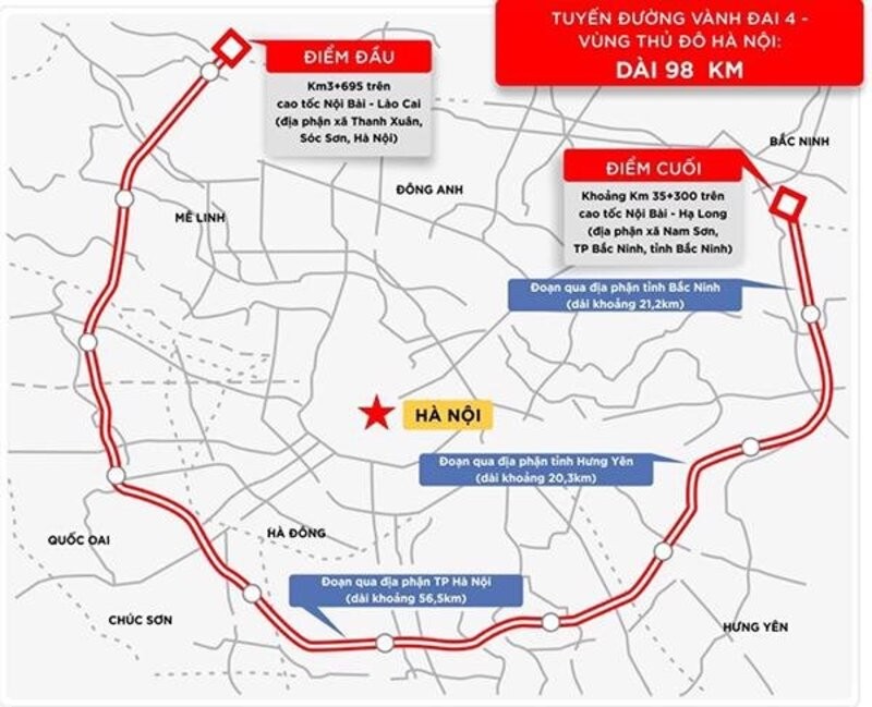 Đề xuất lập Hội đồng thẩm định Nh&agrave; nước dự &aacute;n PPP V&agrave;nh đai 4 - V&ugrave;ng Thủ đ&ocirc;