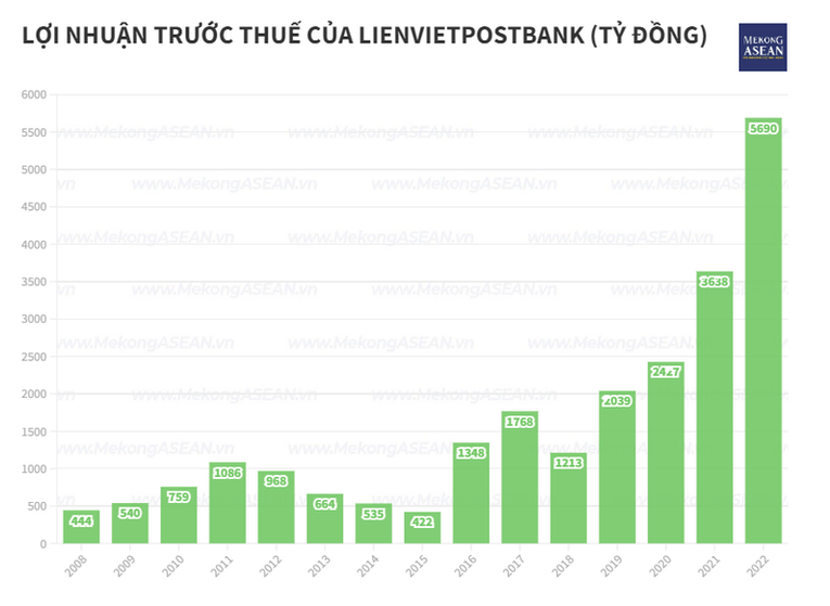 Người nhà Phó Tổng giám đốc LPB đăng ký bán 80.000 cổ phiếu