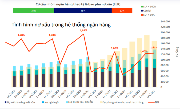 WiGroup: Lợi nhuận nhóm ngân hàng tư nhân chậm lại, gây áp lực năm 2023