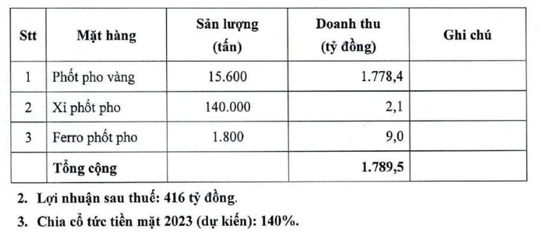 Kế hoạch kinh doanh của PAT