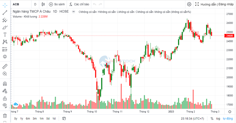 Em gái bà Đặng Thu Thủy - thành viên HĐQT ACB đăng ký bán lượng lớn cổ phiếu