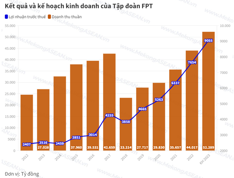 Loạt doanh nghiệp chốt quyền họp đại hội đồng cổ đông