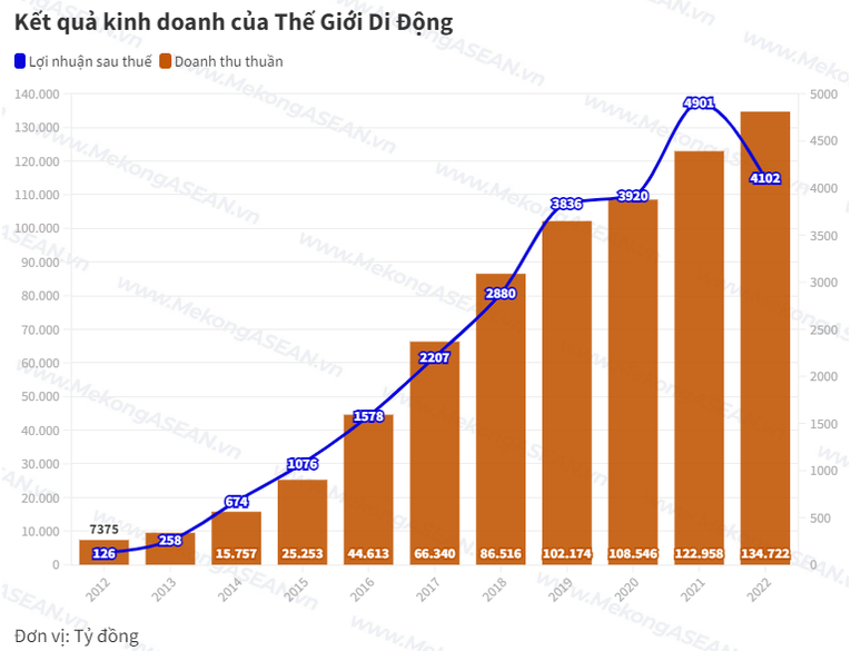 Loạt doanh nghiệp chốt quyền họp đại hội đồng cổ đông