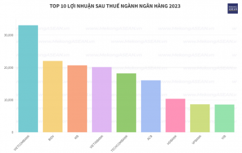 Bảng xếp hạng lợi nhuận ngành ngân hàng có xáo trộn?